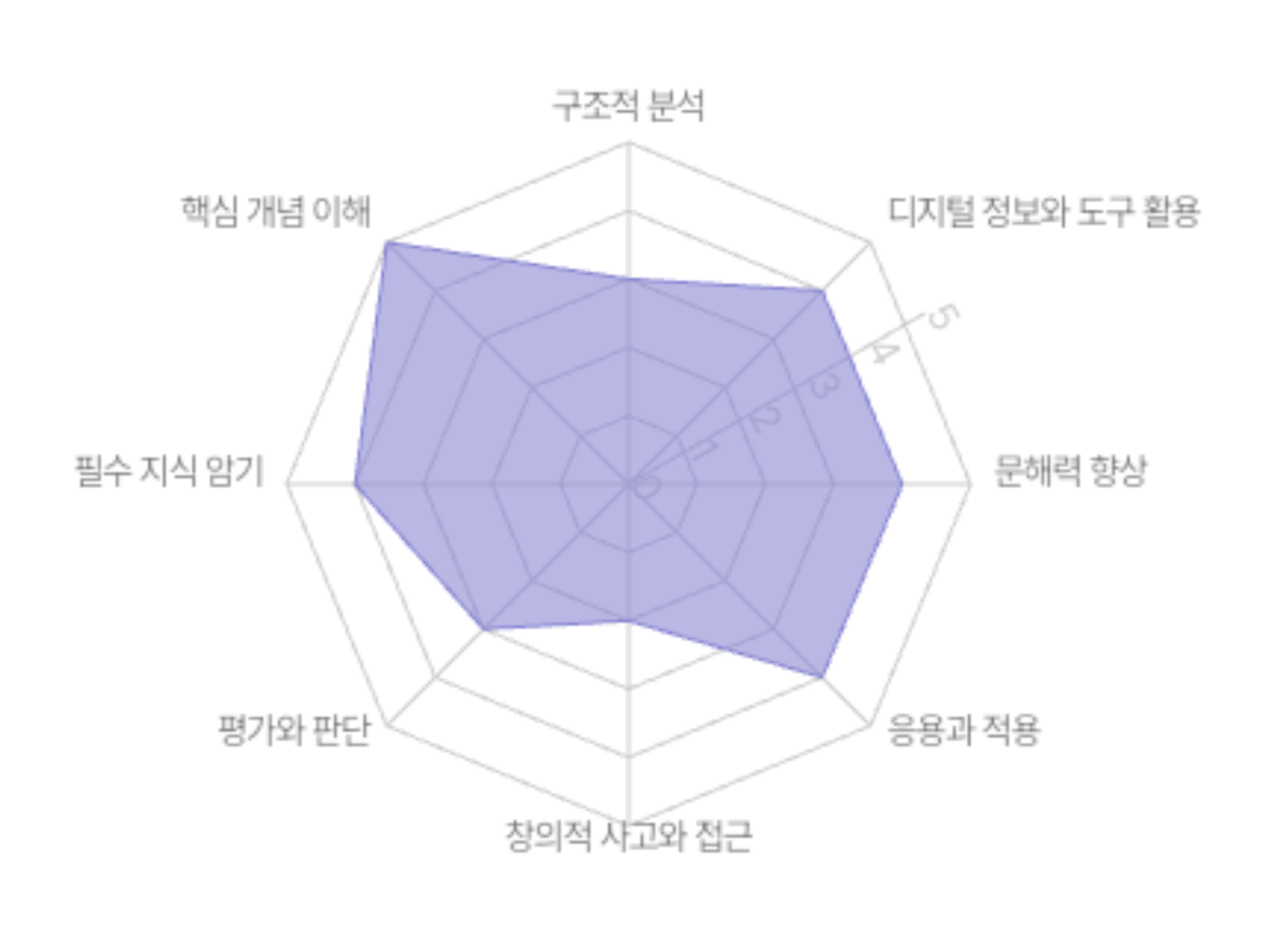 수업과 평가 자동 일체화